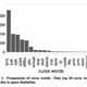 Illustration for article titled Science Reveals Everything Youve Ever Wondered About Cursing on Twitter